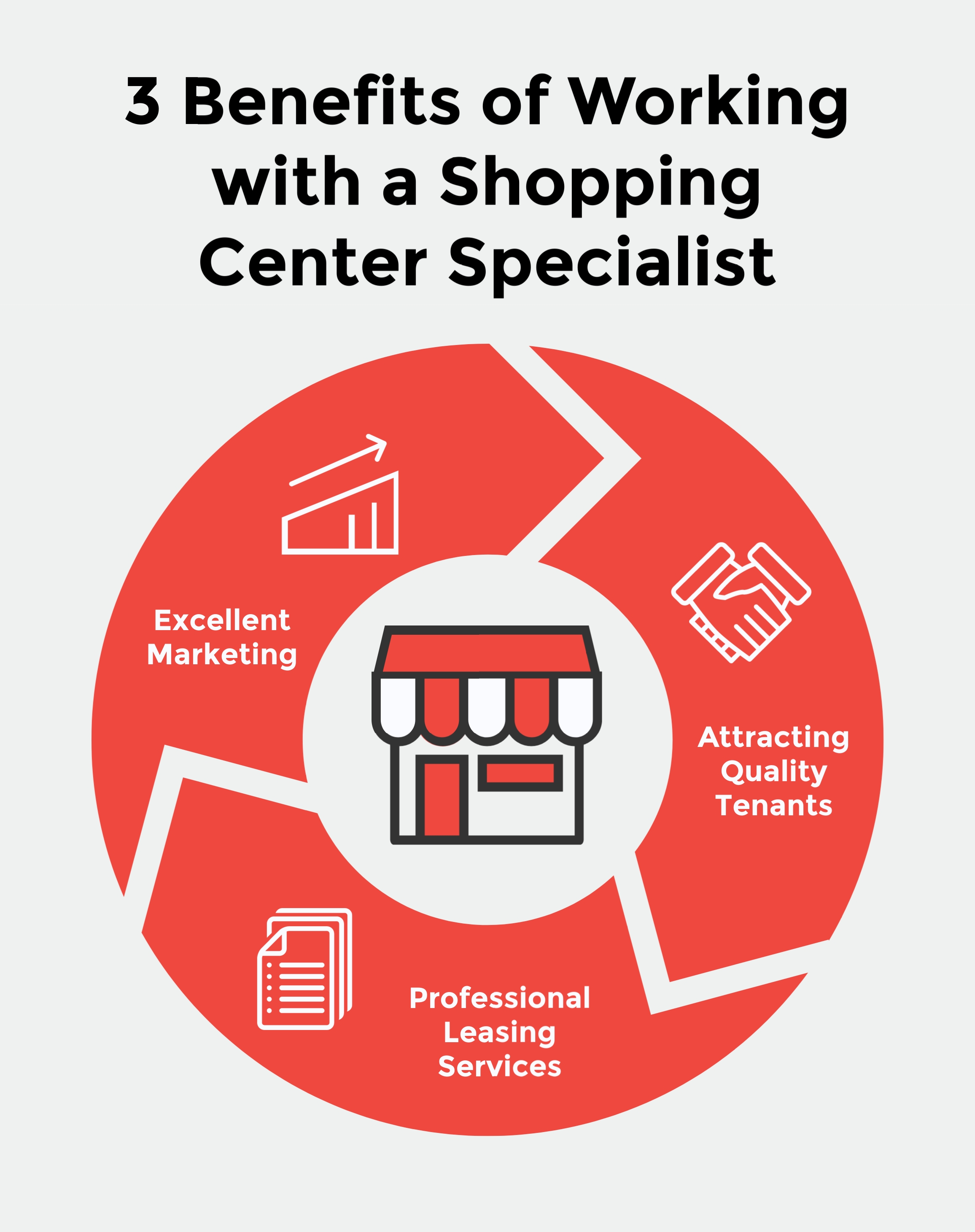 3 Benefits of Working with a Shopping Center Specialist, Tarantino Properties, Houston